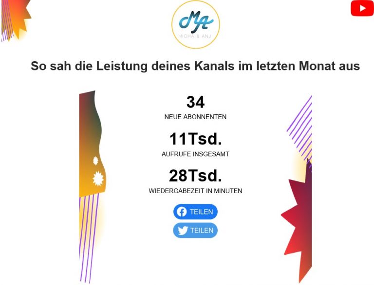 YouTube Statistik im Juni